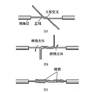 電工常用的7種電線接頭的連接方法，非常實(shí)用！