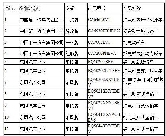 第四批新能源汽車(chē)推薦目錄終于落地！