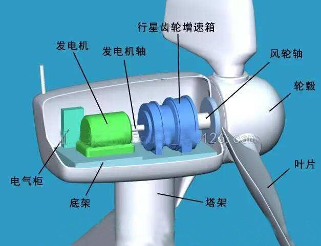 【深度觀察】風(fēng)電：怎樣才能“扶搖直上九萬(wàn)里”