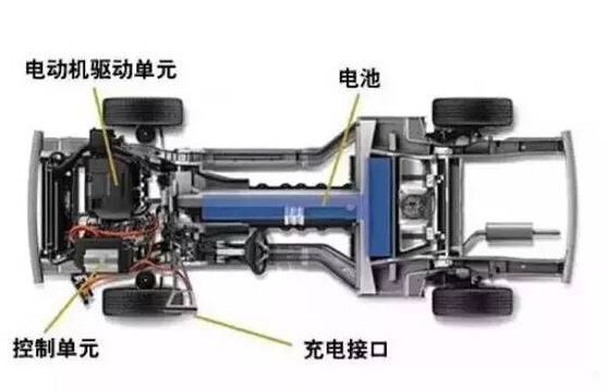 【干貨】新能源汽車驅動電機深度分析！