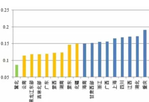 風(fēng)電、光伏項目綠證競爭力分析