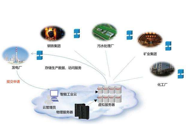 怎樣從“人工智能”走向“工業(yè)智能”？