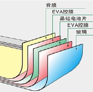 硅太陽能電池終將走上末路？ 